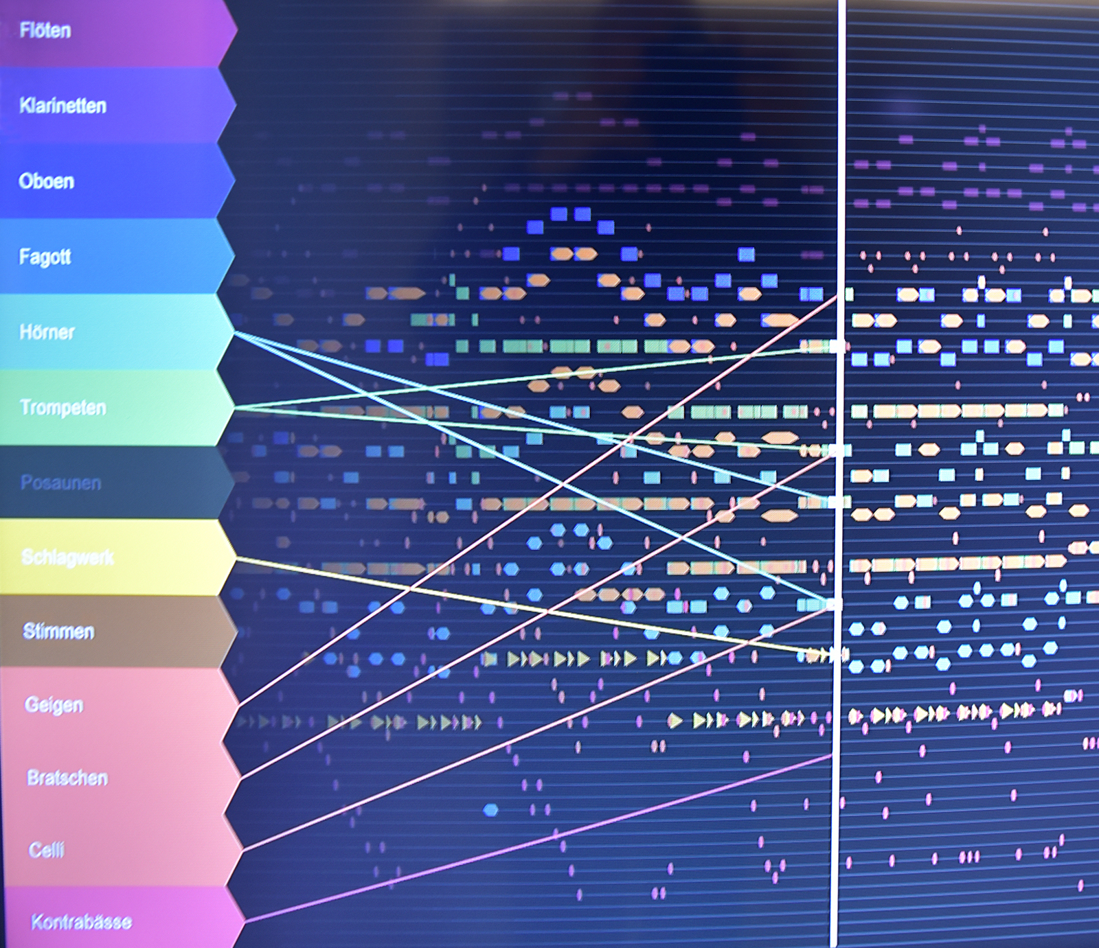 Visualisierung